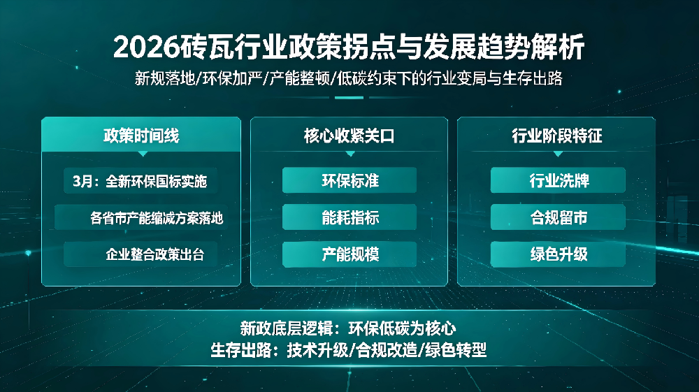 2026 砖瓦行业生死大洗牌！环保 + 产能双重严控，再不转型就来不及了